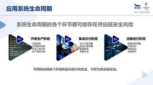 超六成金融業(yè)代碼庫(kù)存安全漏洞，奇安信發(fā)布五大建議三項(xiàng)舉措強(qiáng)化行業(yè)防護(hù)