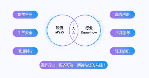 啟明領(lǐng)投，零一跟投 無代碼平臺(tái)輕流完成近億元B輪融資，強(qiáng)化安全咨詢服務(wù)布局